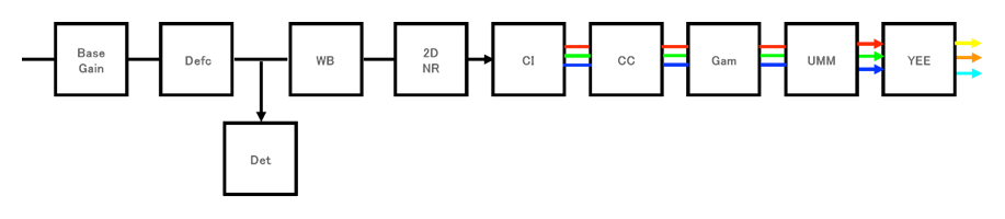 ip-clairvu