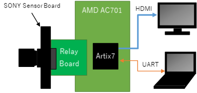 SLVS-EC Receiver IP Chart